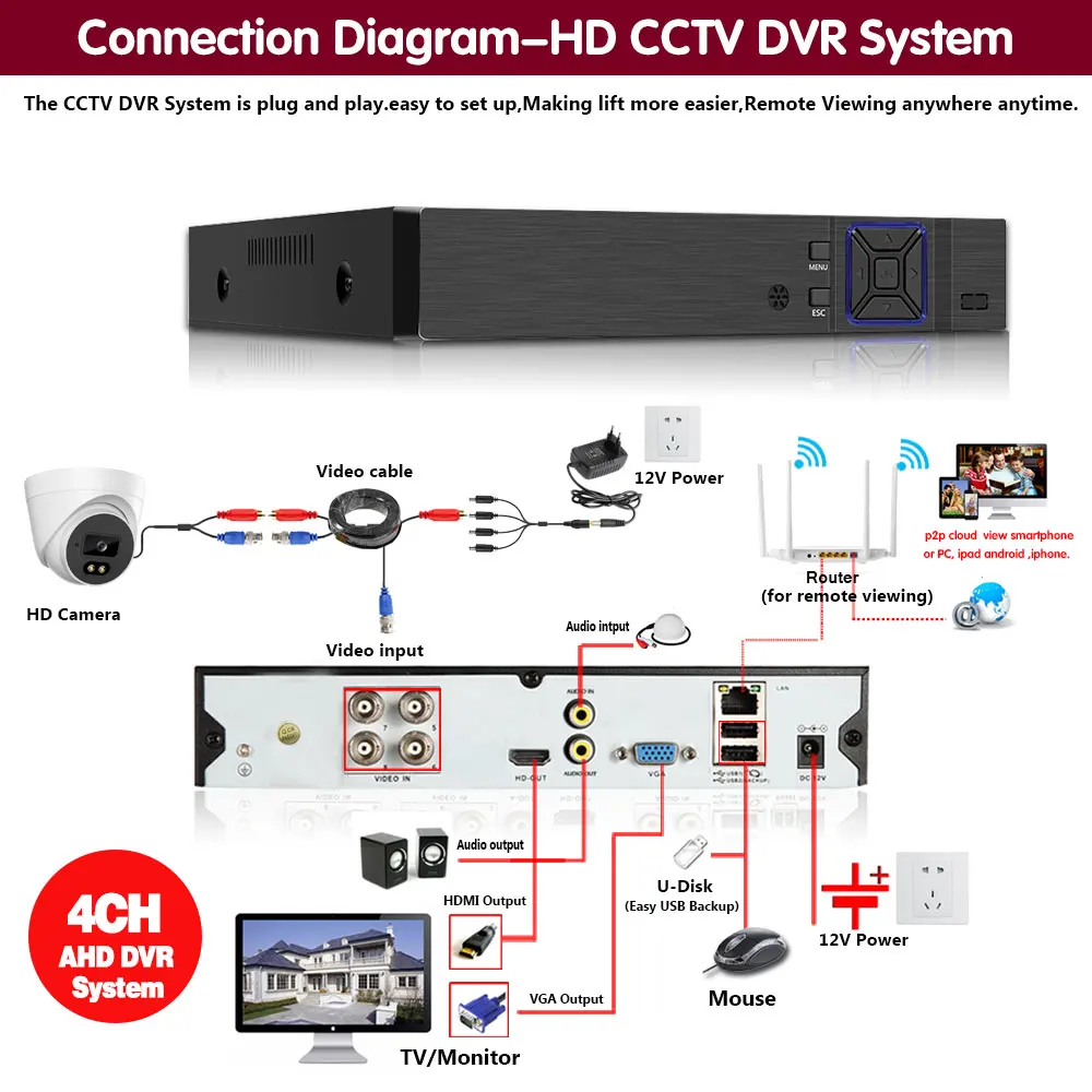 4CH купола CCTV безопасности Камера Системы 5MP AHD DVR Kit 4 канала домашние мониторинга