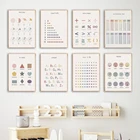 Математические символы, АБС-цифры, Цветовая схема эмоций, настенное искусство, холст, живопись, скандинавский постер, печать, настенные картины, декор для детской комнаты