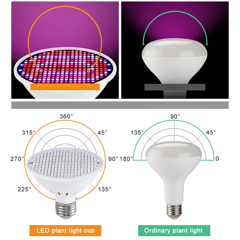 

Phyto Led B22 Hydroponic Growth Light E27 Led Grow Bulb MR16 Full Spectrum 220V UV Lamp Plant E14 Flower Seedling Fitolamp