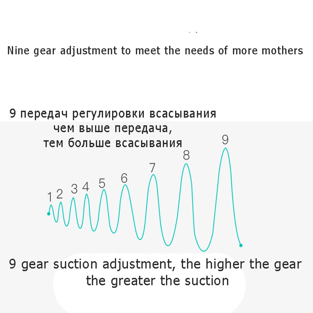 Новый 9-скоростной Электрический молокоотсос с двойной регулировкой USB