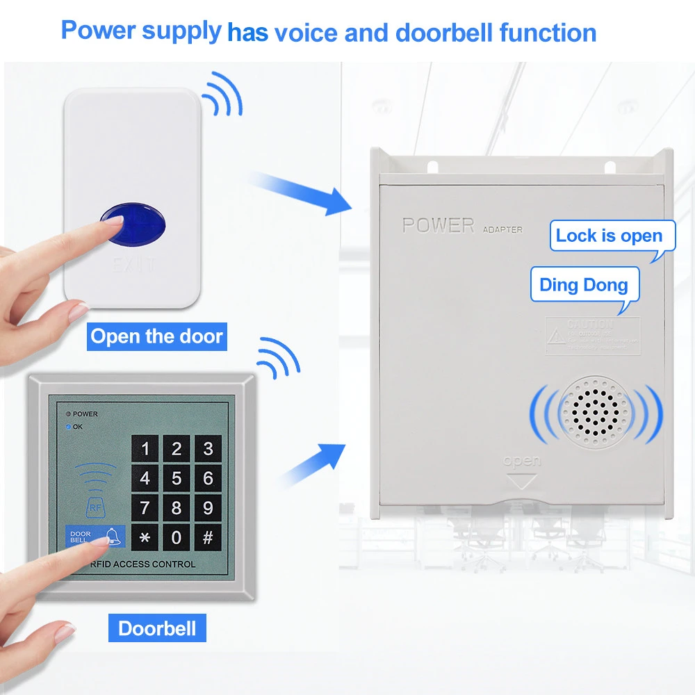Система контроля допуска к двери комплект беспроводной RFID считыватель
