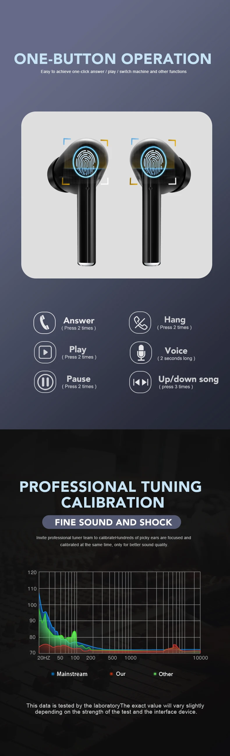 Bluetooth V5.0 сенсорная Операционная гарнитура TWS истинные беспроводные двойные наушники бас звук для huawei Xiaomi Iphone samsung мобильный телефон