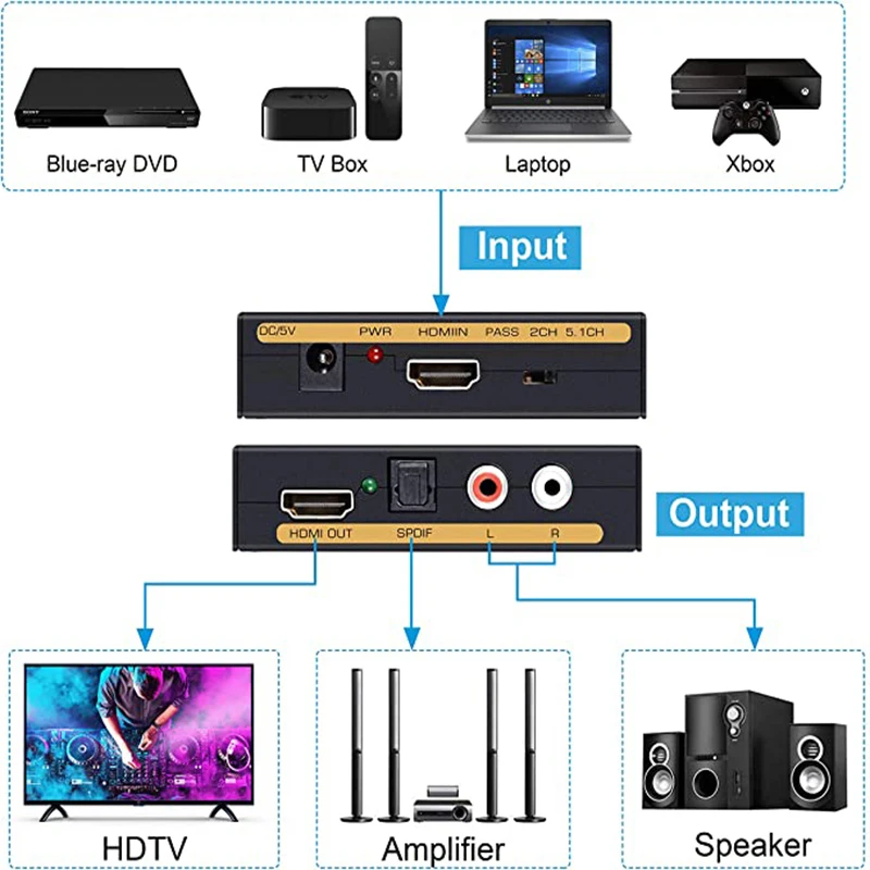 HDMI-совместимый аудио сплиттер 4K 3D HD 5.1CH оптический экстрактор TOSLINK SPDIF + L/R out для