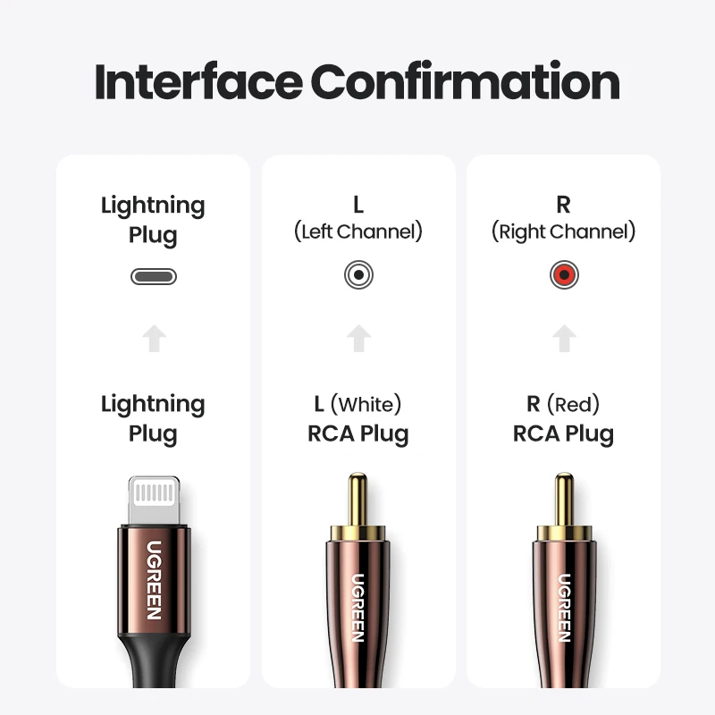 Кабель UGREEN с Lightning на RCA MFi Сертифицированный разделитель 2RCA аудио AUX адаптер Hi-Fi