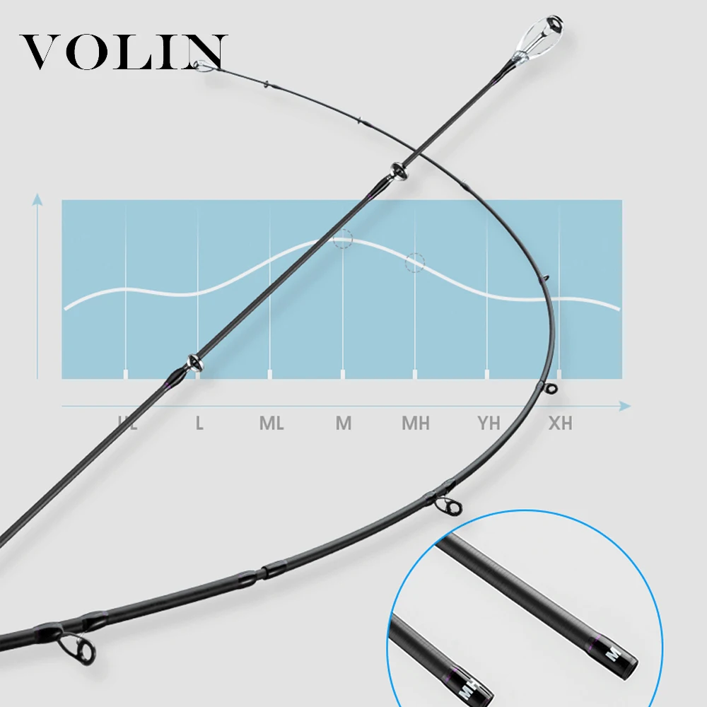 Карбоновая удочка VOLIN спиннинг с двумя верхними наконечниками класс спиннинга M/MH