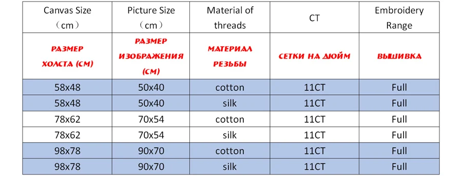 Наборы для вышивки крестиком, наборы для рукоделия с напечатанным рисунком, 11ct-холст для домашнего декора живопись, пейзаж полный NCKS026