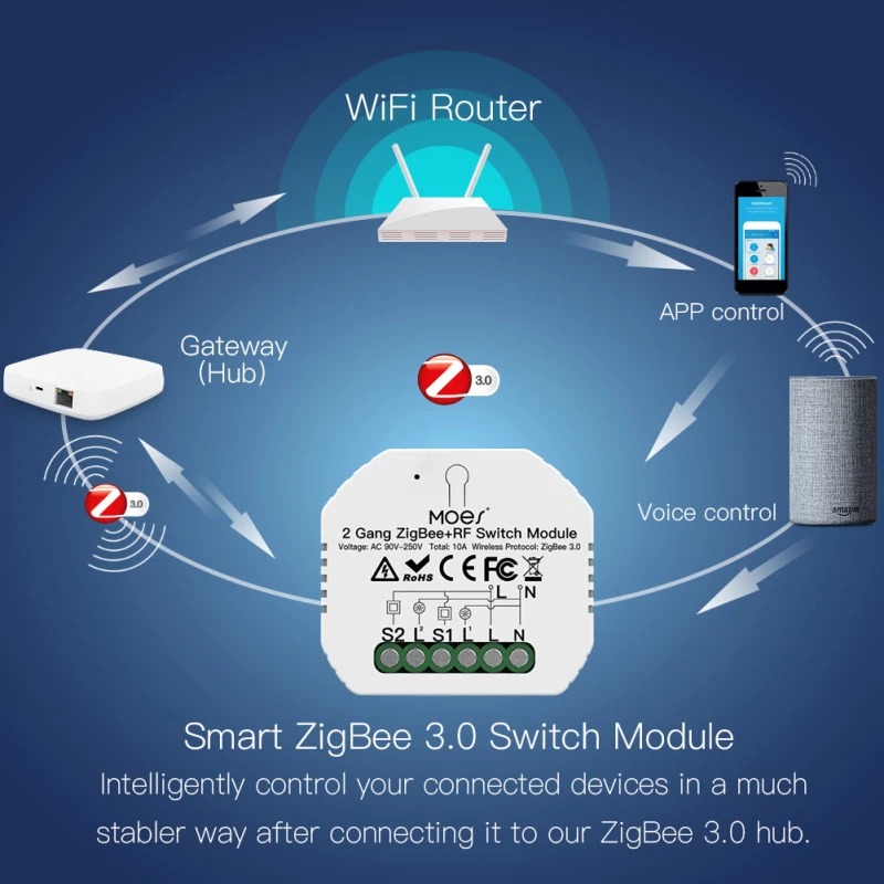 

Умный светильник ель света Tuya ZigBee 3,0, релейный модуль с двумя клавишами, управлением через приложение Smart Life/Tuya, работает с Alexa Google Home от 1 до 8 ш...