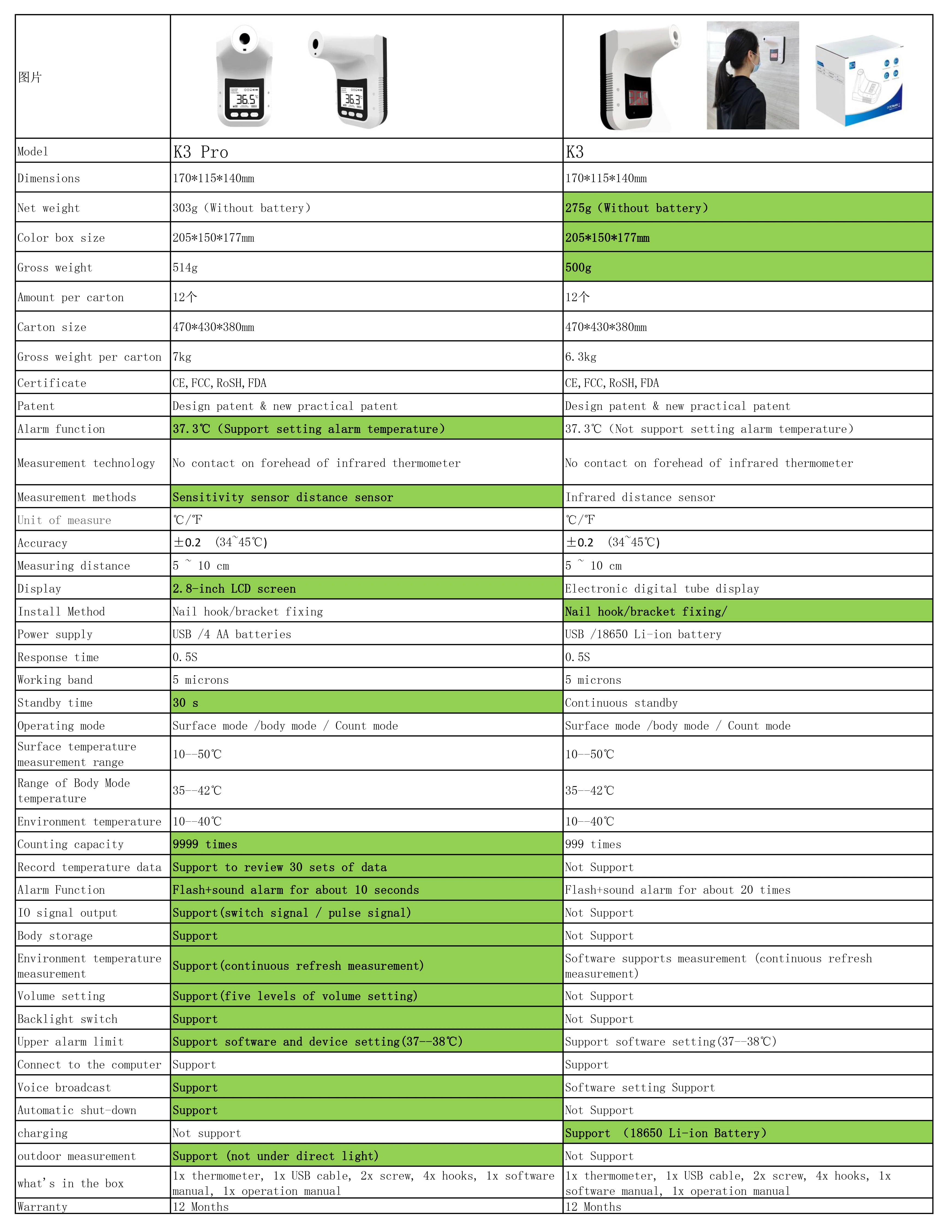 Бесконтактный цифровой термометр K3 PRO K9 настенный инфракрасный градусник для лба