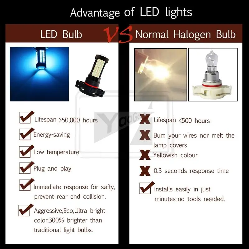 Фары противотуманные YaaGoo H16 5202 106SMD 2 шт. |