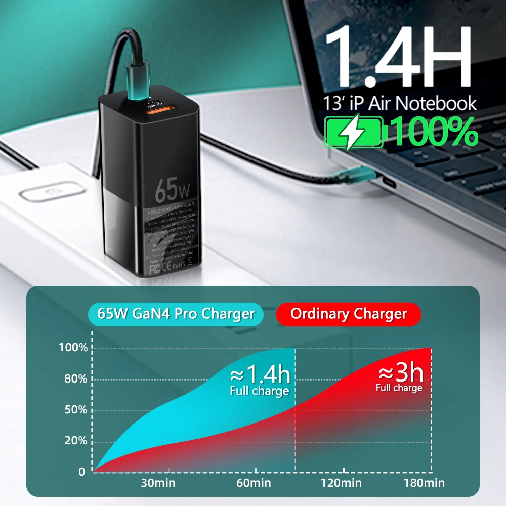 joyroom 65 вт ган зарядное устройств