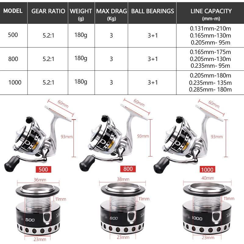 RYOBI SMAP мини 500 800 1000 Рыболовные спиннинговые Катушки 3 + 1BB Шестерни соотношение 5 2: 1