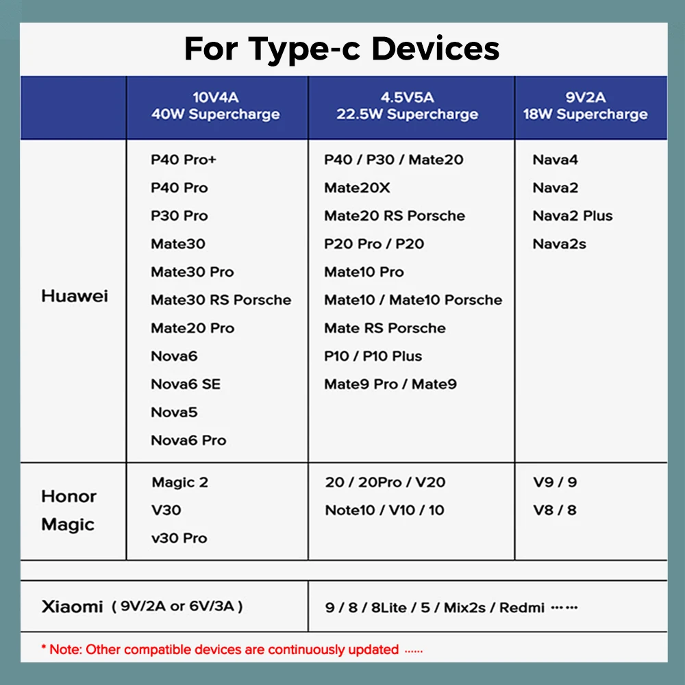 

YKZ 5A SuperCharge USB Type C Cable For Huawei P40 P30 Mate 40 Pro Fast Charging Cable Type-C Quick Charger 3.0 QC For Samsung