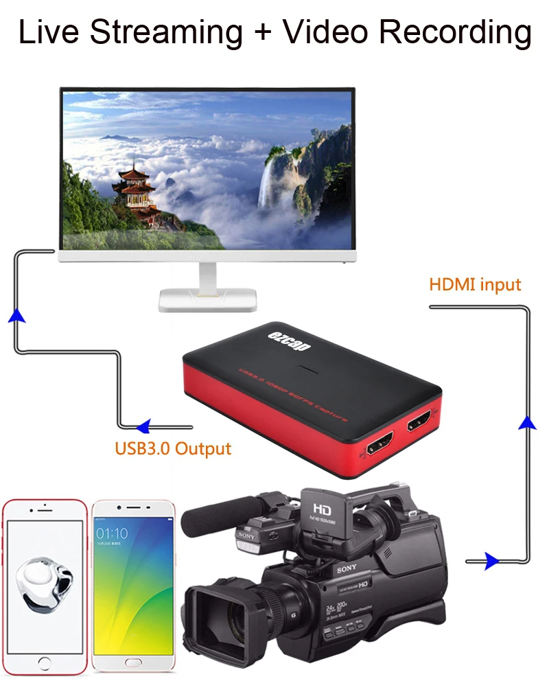 Ezcap 261 1080P 60fps TV Loop HDMI к USB 3 0 карта видеозахвата ПК компьютер телефон игра Vmix OBS живая
