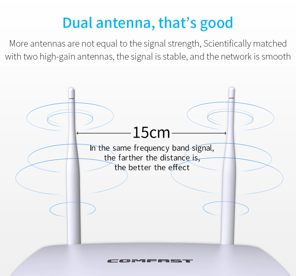 comfast CF-WR623N 300 Мбит/с беспроводной WiFi роутер Wi-Fi роутер/режим AP, 1WAN+ 3LAN RJ45 порты с двойной 5dBi wifi антенной