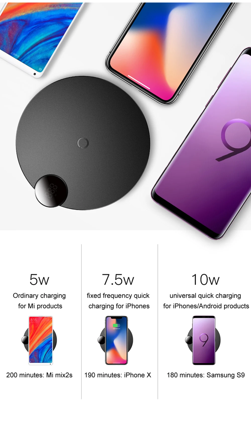 Светодиодный Qi беспроводной зарядный коврик для быстрой зарядки samsung Galaxy S10 S9/S9 + S8