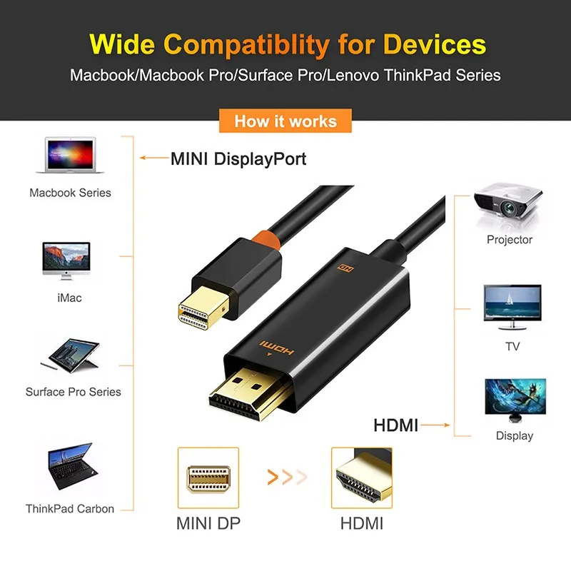 Mini Displayport для HDMI-совместимый кабель 1 2 DP адаптер DisplayPort 1080P ТВ C054 | Электроника
