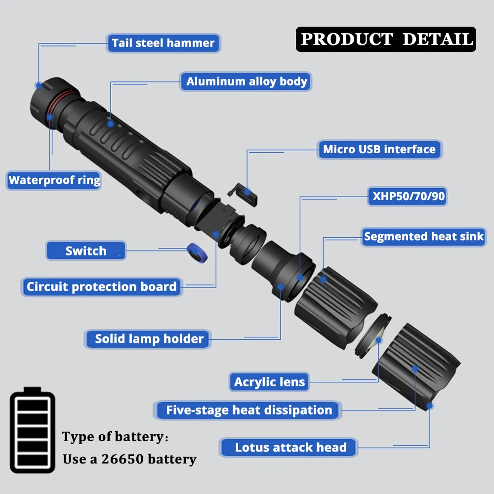 Супер яркий светодиодный тактический фонарь высокой мощности XHP50/70,2/90, охотничий фонарь, USB зарядка, телескопическая лампа с зумом, аккумулятор 26650