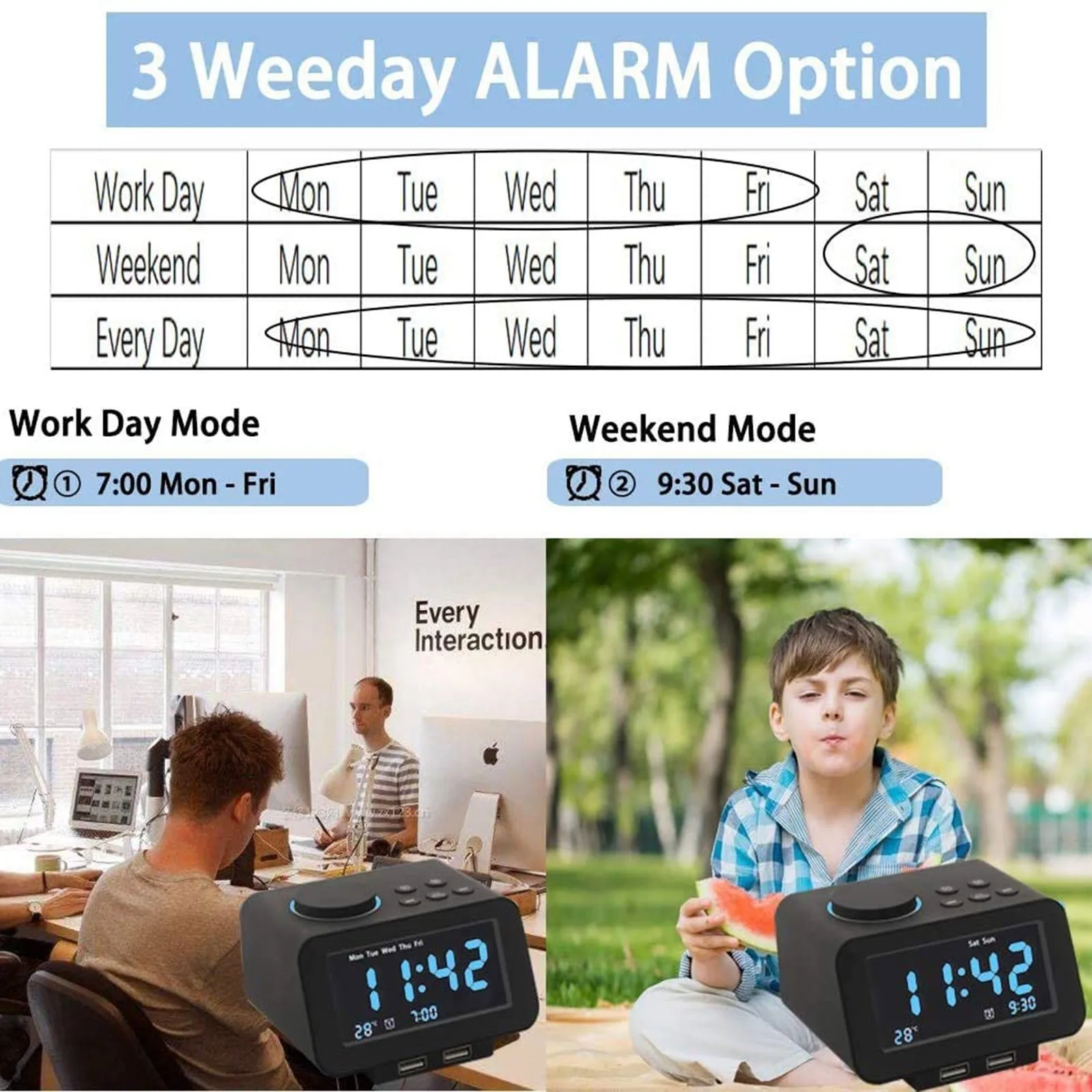 

Alarm Clock Radio - FM Radio, Dual USB Port for Charging Temperature Display 8