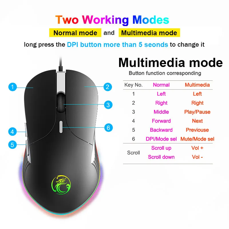

Gaming Mouse Gamer Computer Mouse Gaming 6400DPI Professional PC Mouse Wired Ergonomic Mause Cable USB Mice Laptop Game Mause