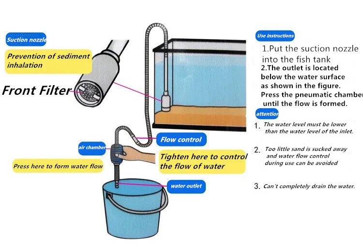 Аквариумный пескомоечный преобразователь Рыбная чаша промыватель песка Pumper