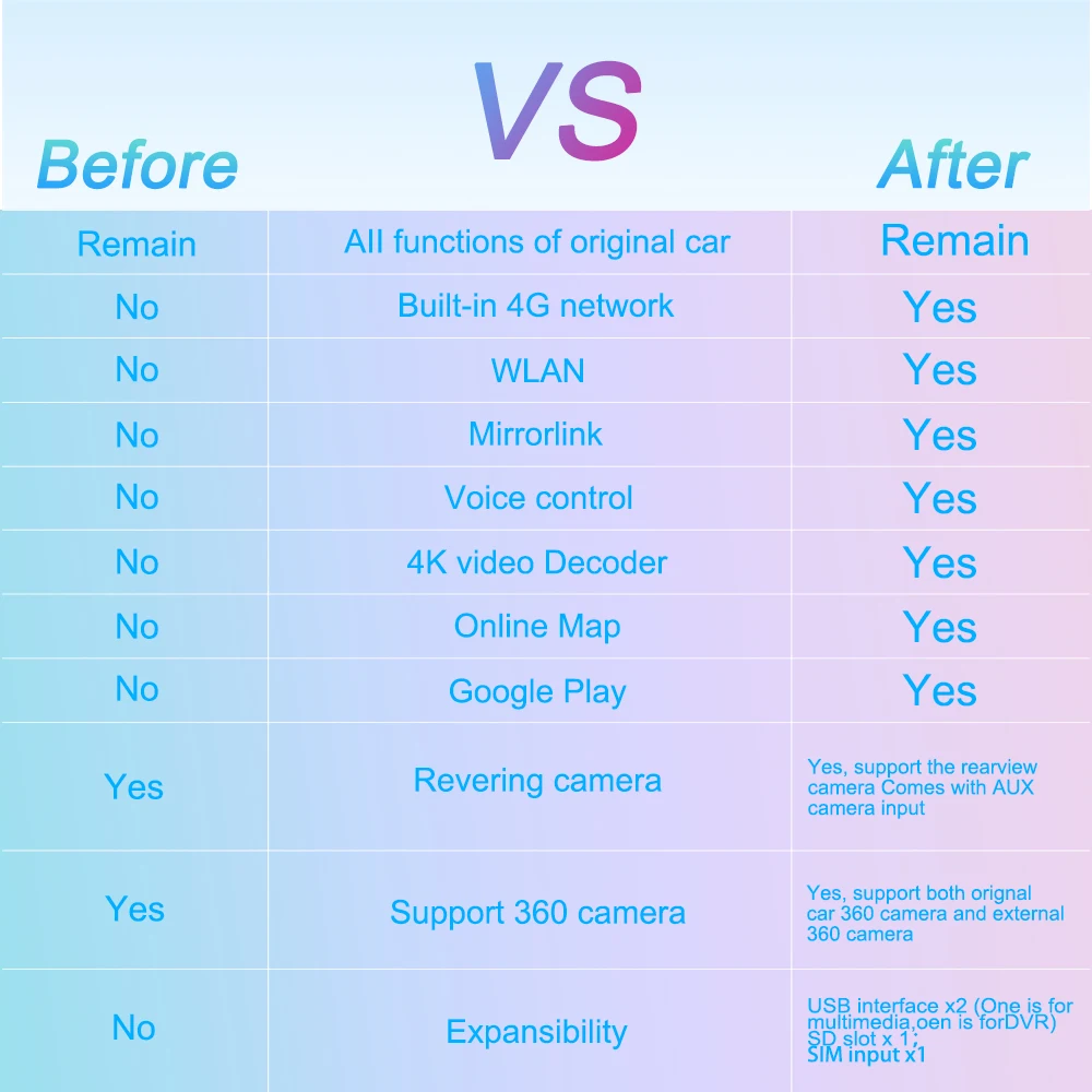 Автомобильный мультимедийный плеер Android 9 0 4G/Wi Fi обновленная коробка для VW Volkswagen