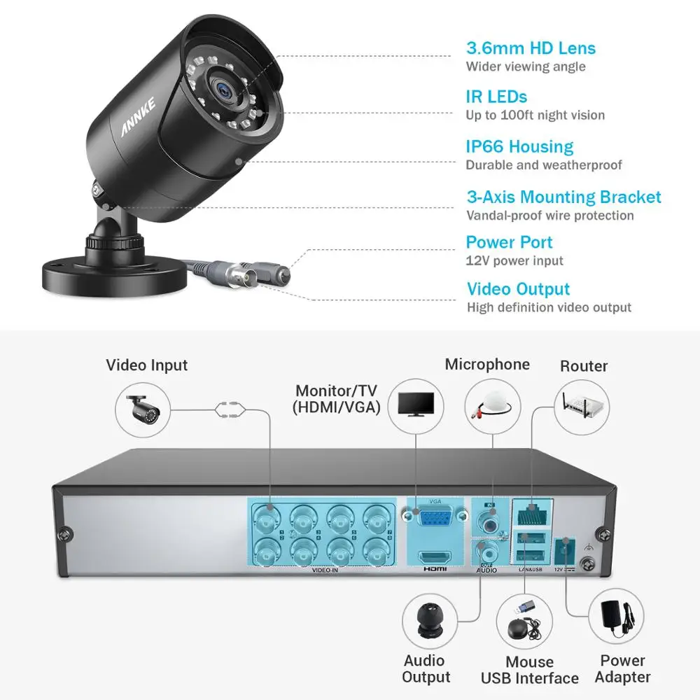 Система видеонаблюдения ANNKE 8CH 2MP HD 5 в 1 5MP Lite H.265 + DVR с 8X TVI Smart IR Водонепроницаемая