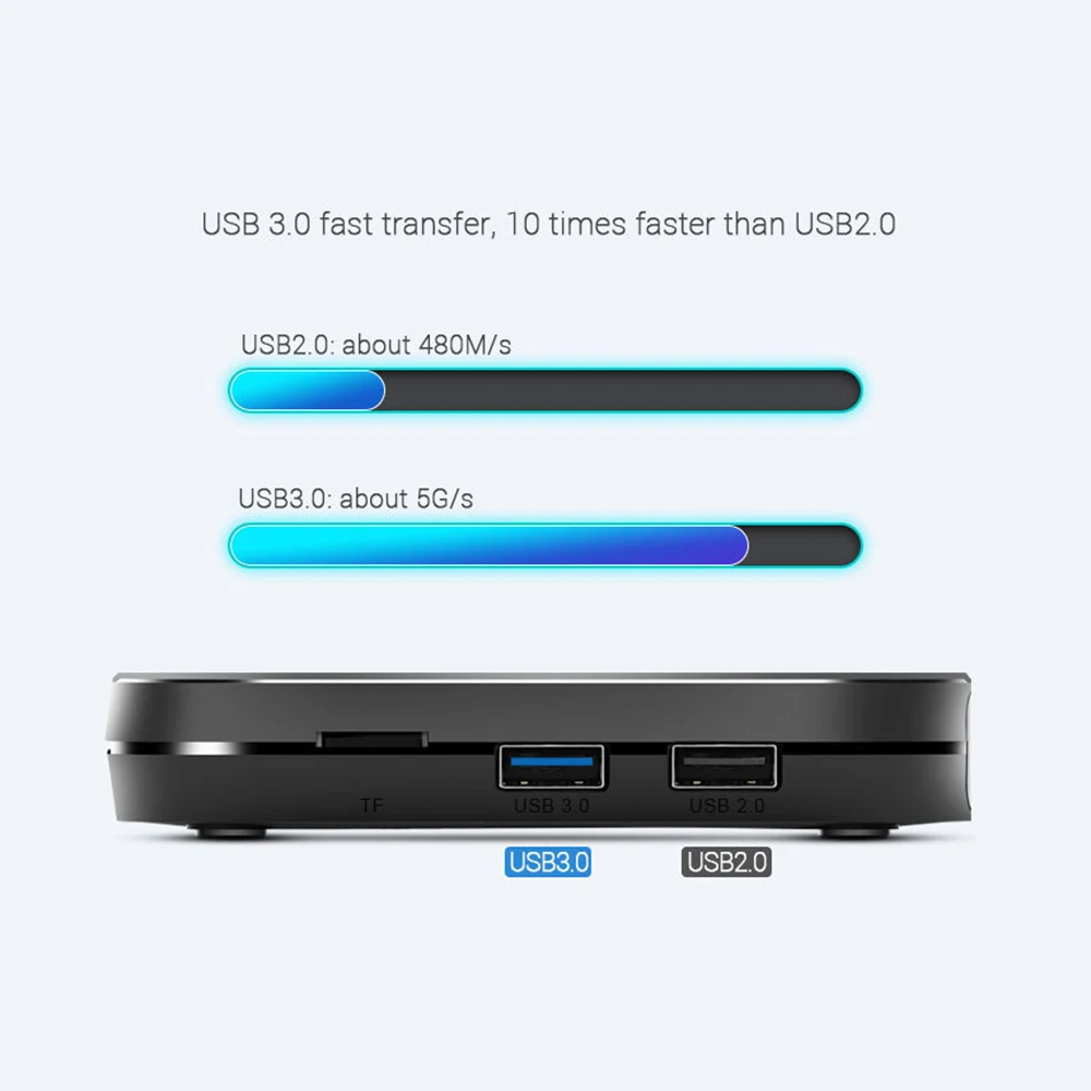 ТВ-приставка с Android 9 0 4 Гб ОЗУ 128 ПЗУ умная Wi-Fi Bluetooth сетевая приставка 4K Двойной BT4.0