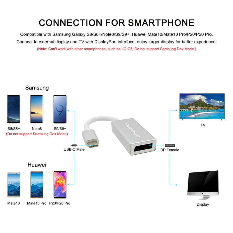 USB C 3 1 Тип к DisplayPort DP адаптер Поддержка 4K мужчин и женщин преобразователь ТВЧ