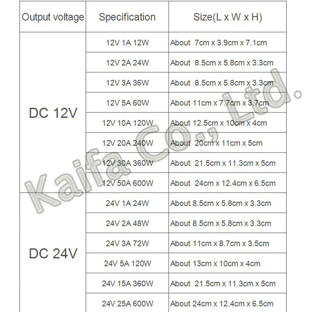 1 шт. импульсный источник питания 110 В 220 в 12 24 светодиодный блок CCTV/светодиодный