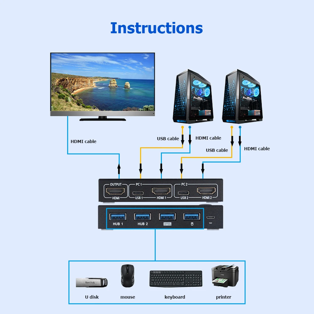 2 Порты usb-хаб KVM переключатель в 1 выход HDMI-Совместимость коробки видео Дисплей 4K