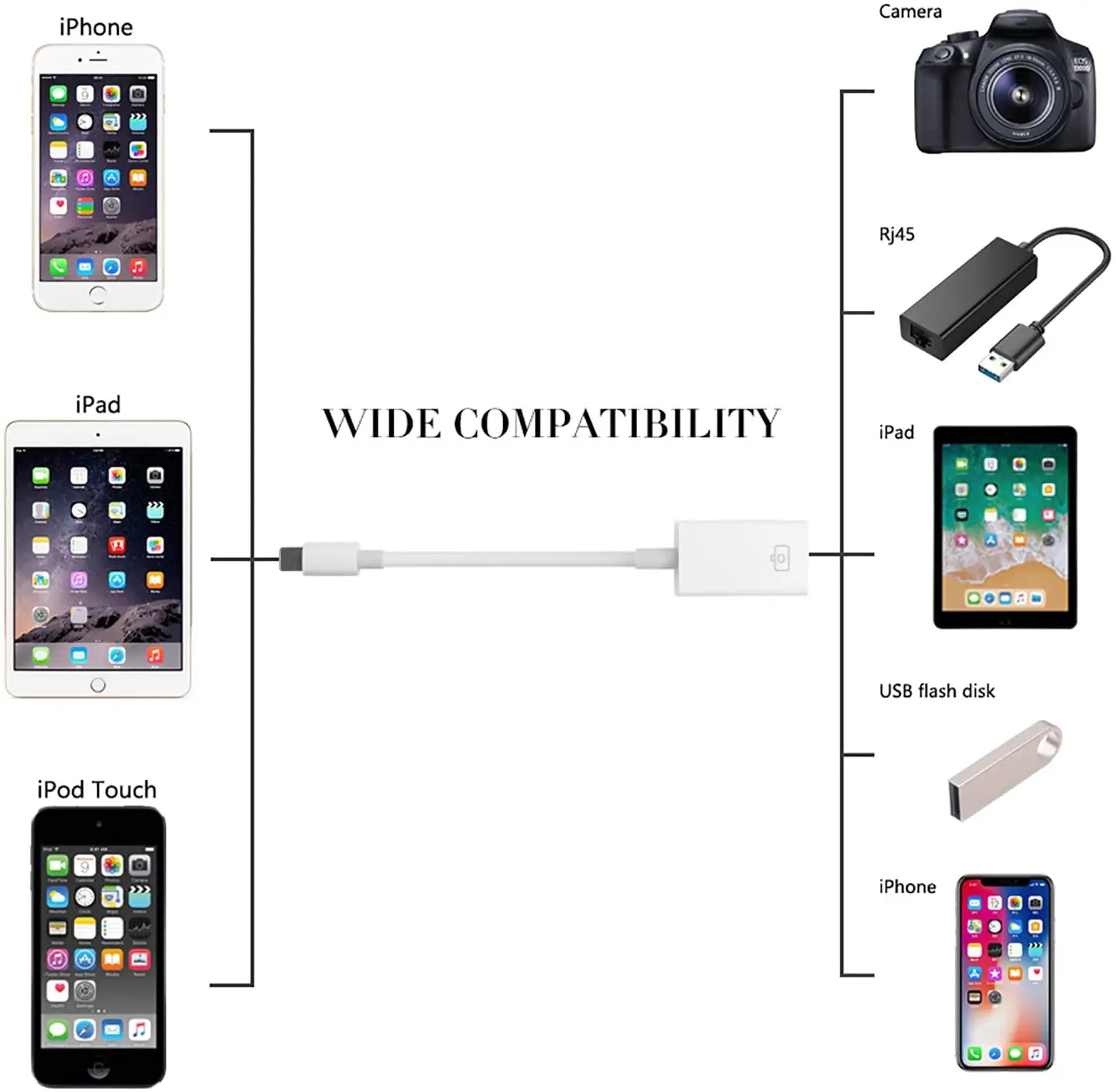 3 0 USB для iPhone 12 11 8 XR Pro MAX iPad OTG адаптер 2 кабель синхронизации данных флеш-накопитель