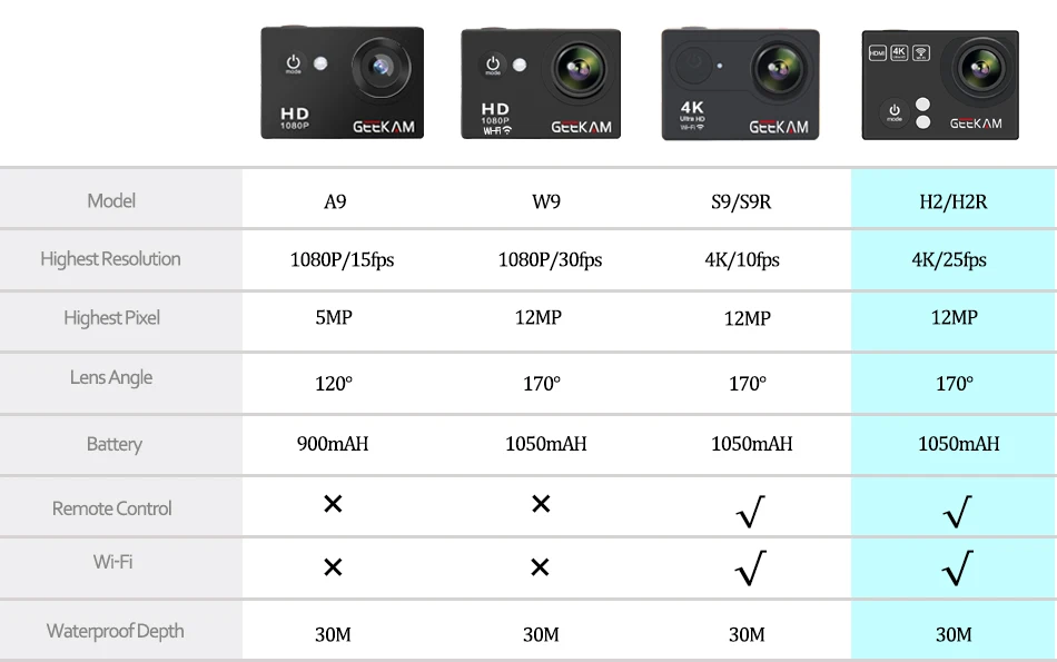 GEEKAM Экшн-камера H2R/H2 ультратонкий HD 4 K/25fps WiFi 2," 170D подводный водонепроницаемый велосипедный шлем Экстремальные виды спорта видео камера
