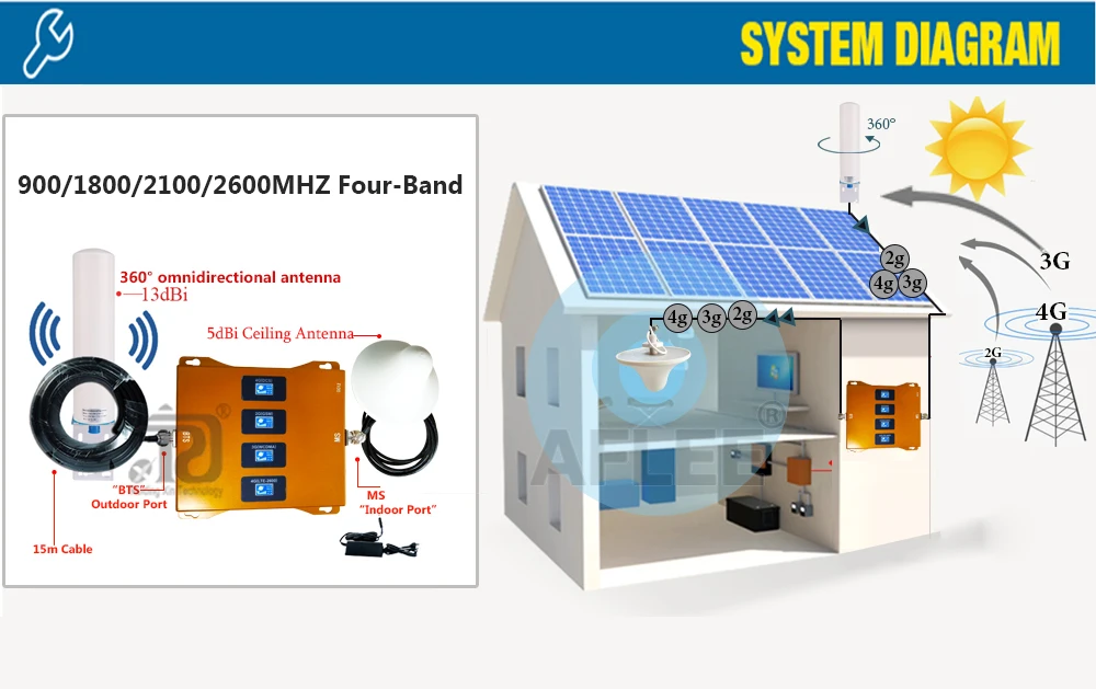 

New!!! 900/1800/2100/2600Mhz Four-Band Cellular Amplifier 4G Repeater GSM 2G 3G 4G Signal Booster DCS WCDMA LTE signal repeater
