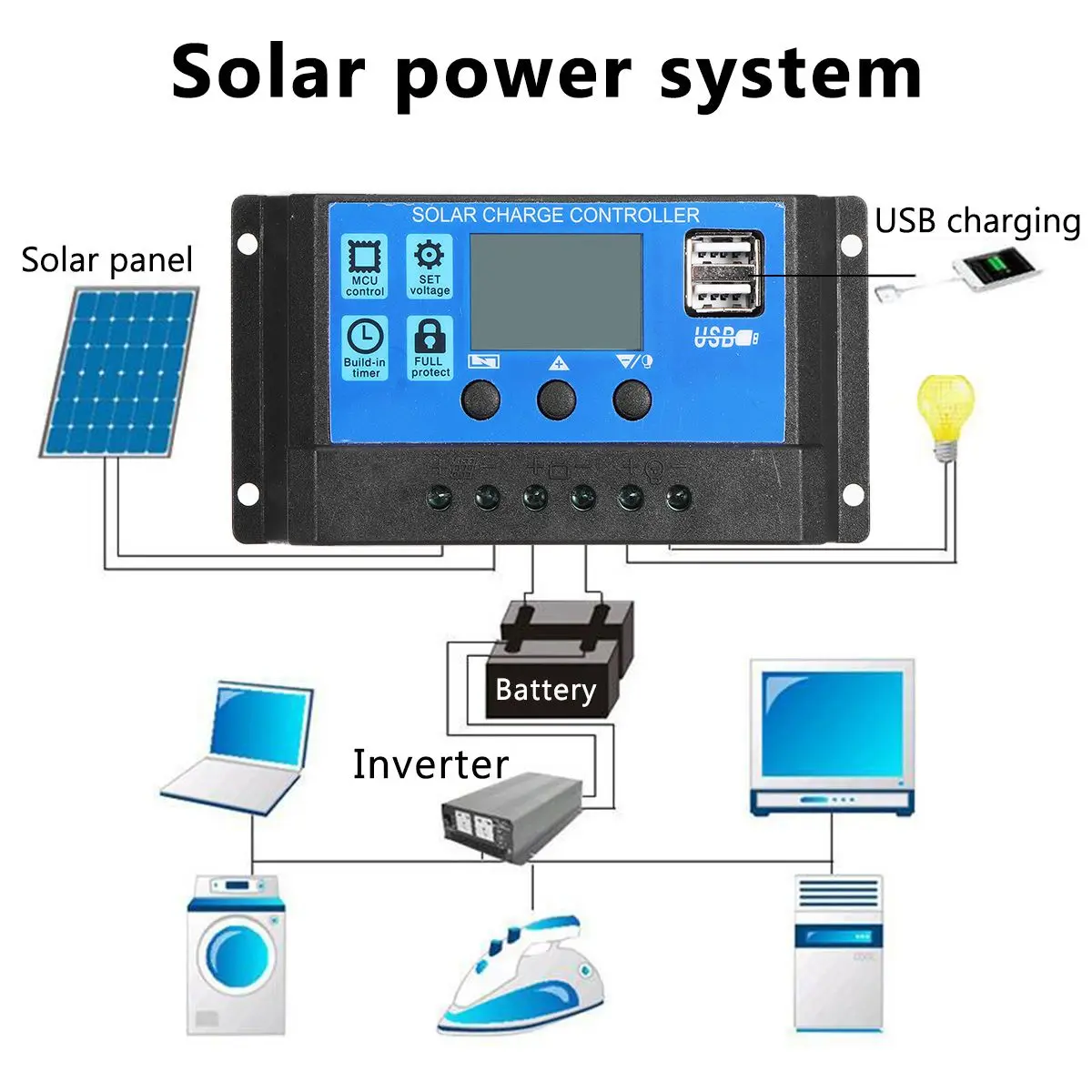 

Dual USB Flexible Solar Panel 60A/100A 66cmx28cm Monocrystalline Solar Cell DIY Cable Waterproof Outdoor Car RV Rechargeable