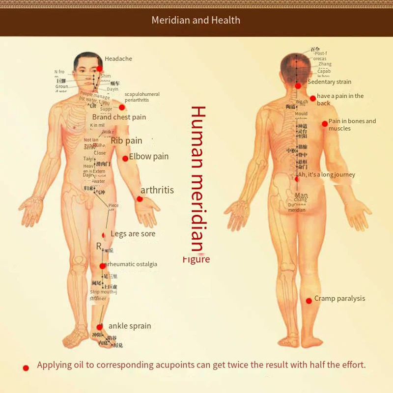 Пластырь от боли в коленях мышечной массы | Красота и здоровье