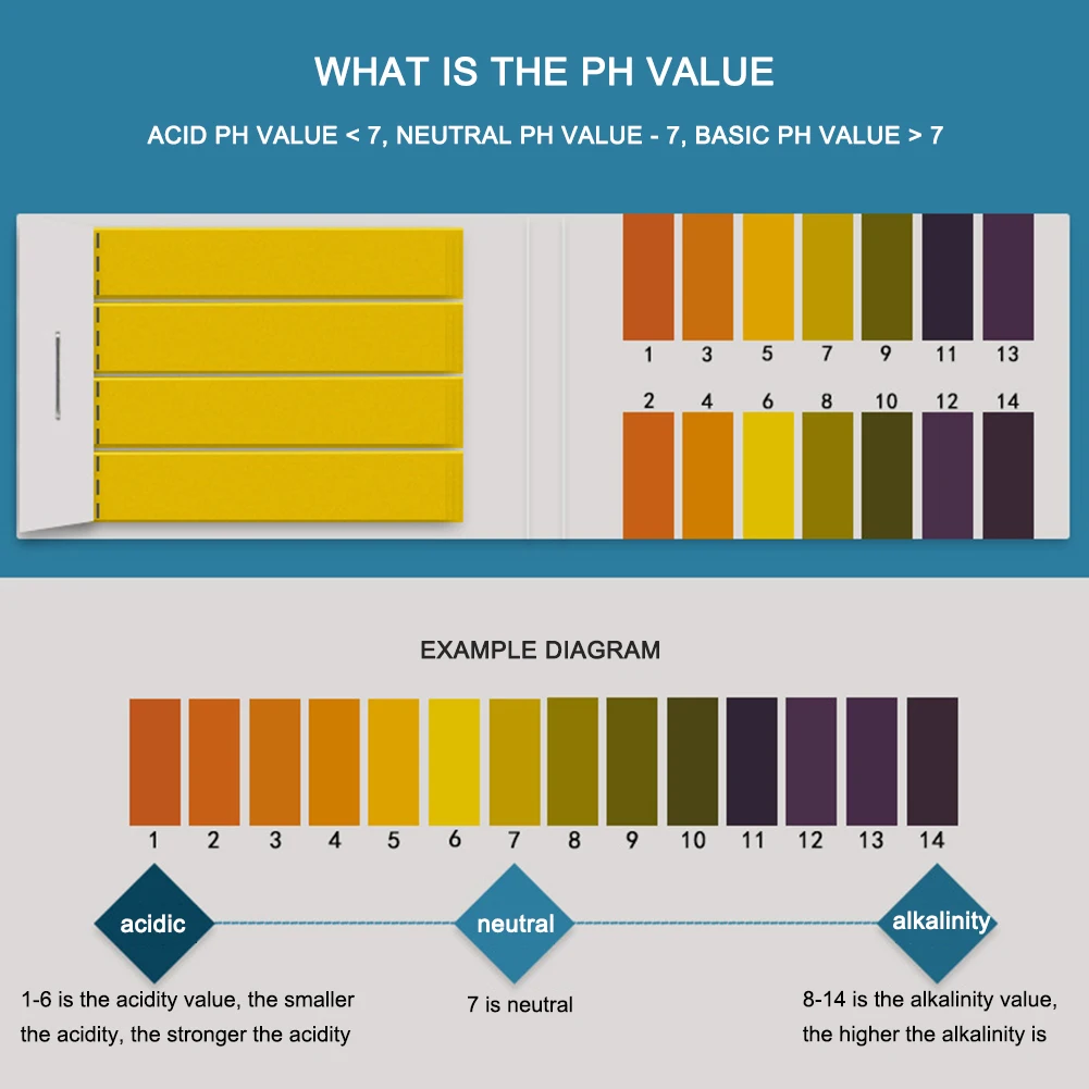 

Water Acidity Alkalinity Test Strip Litmus Paper Range 1-14 Liquid PH Test Paper Tester Paper Water Soilsting Kit