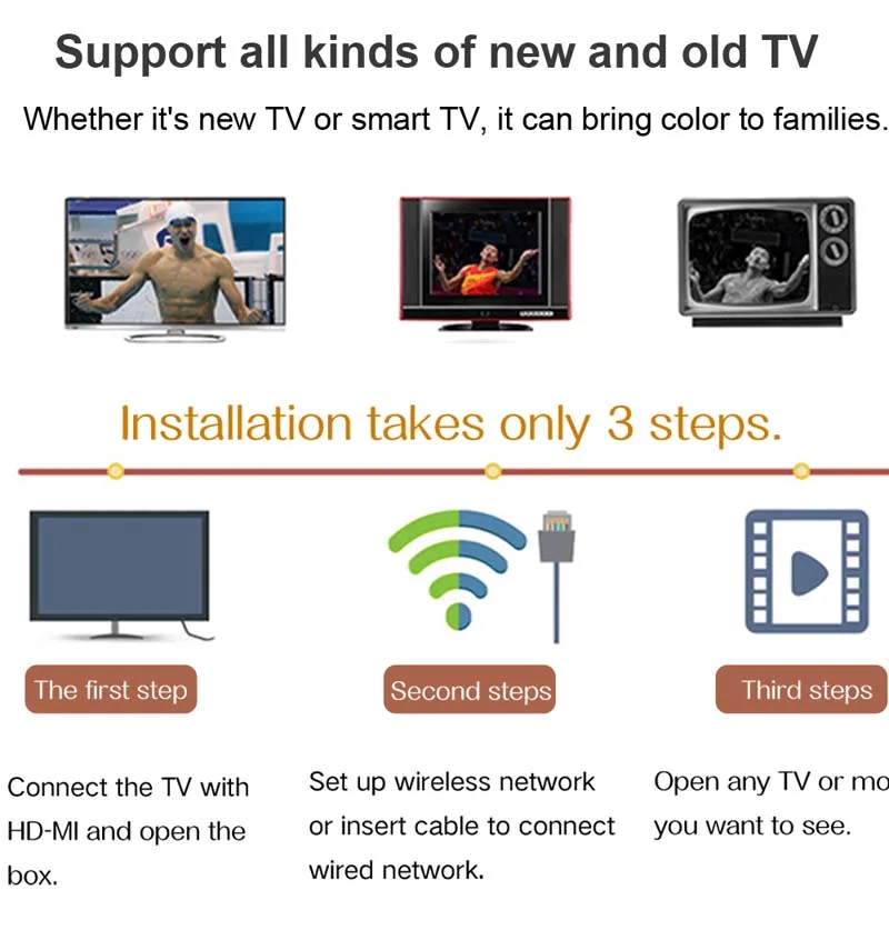 H96 Max Plus Smart Android 9,0 tv Box 4 ГБ 32 ГБ 64 Гб RK3328 медиаплеер 4K голосовой помощник Google Netflix Youtube H96MAX 2GB16GB
