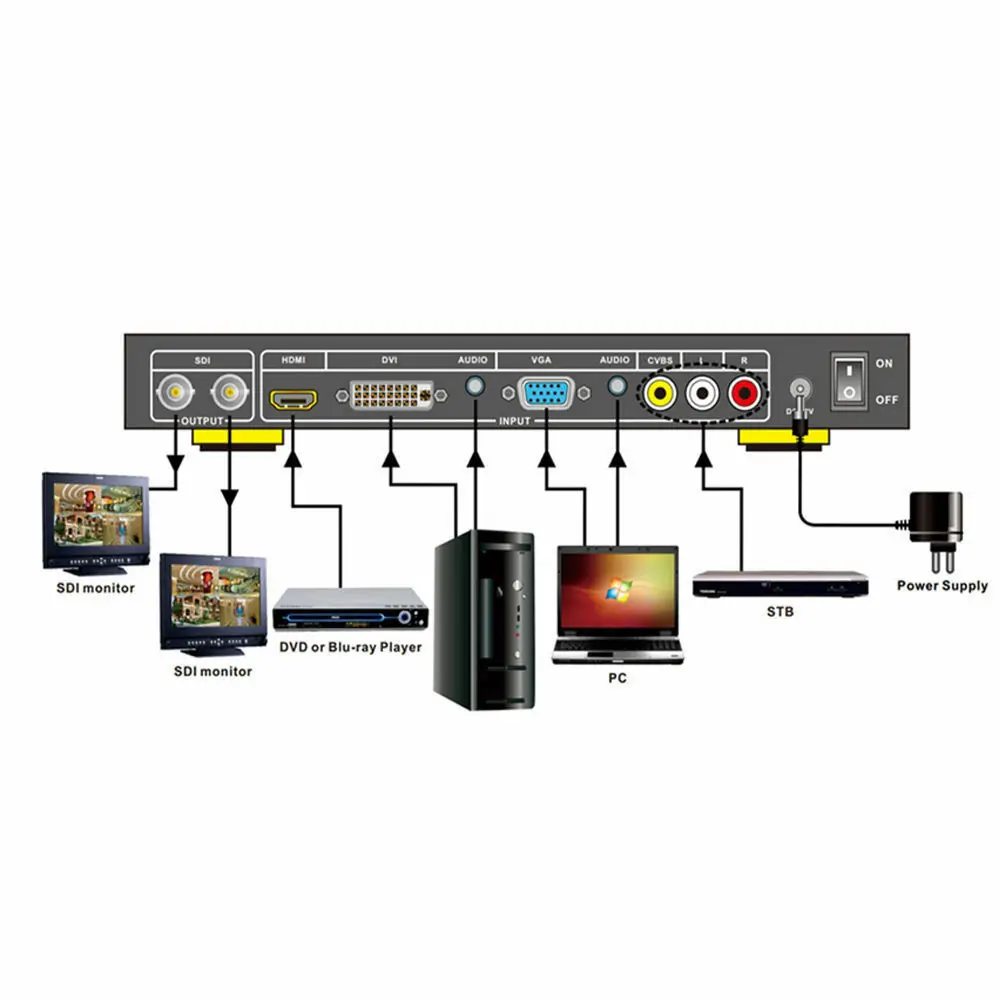 Композитный преобразователь CVBS VGA DVI HDMI R/L All to HD 3G SDI | Электроника