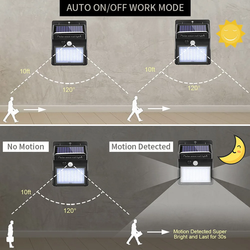 Перезаряжаемый 100 светодиодный светильник на солнечной батарее наружный