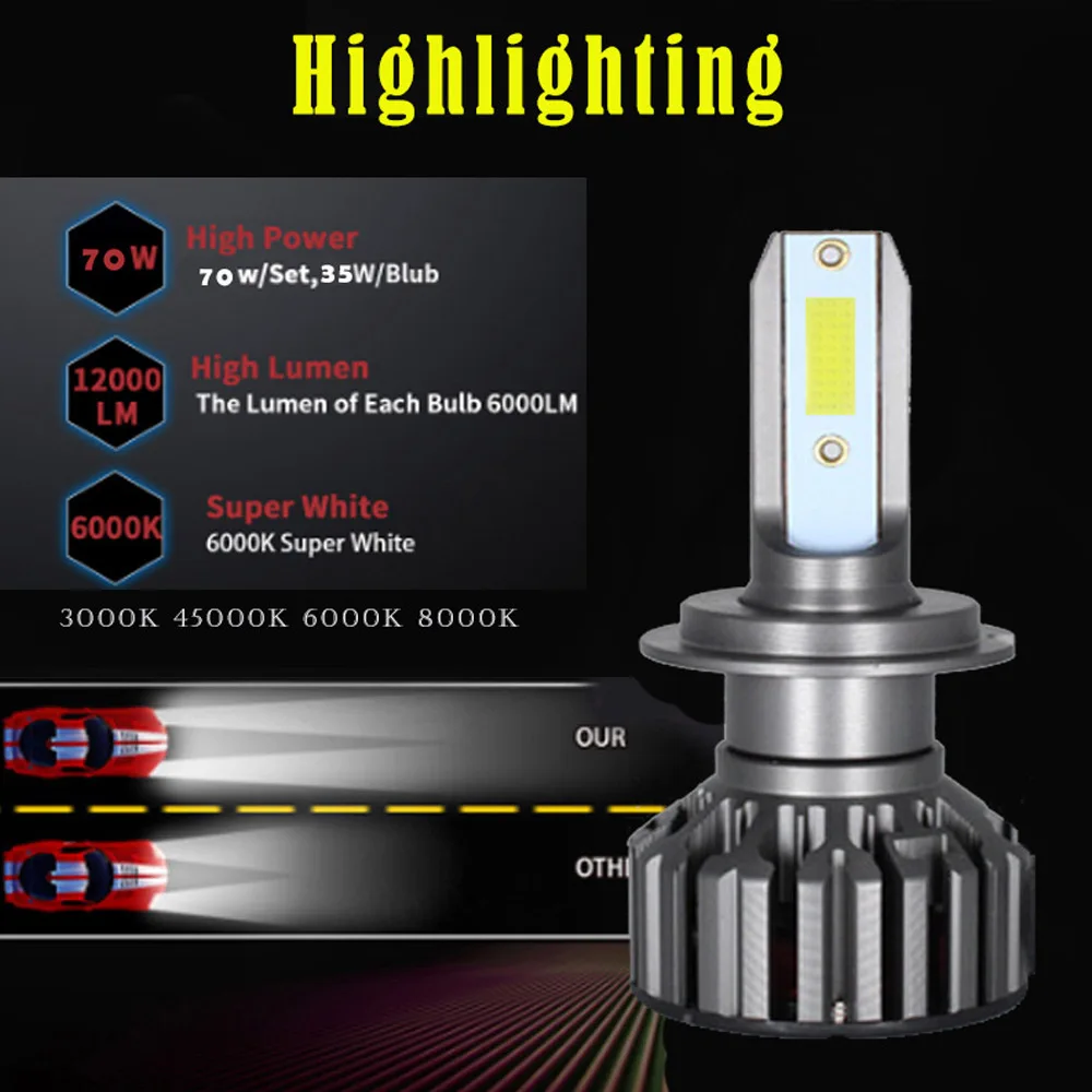ZTZPIE 12000LM 4300K 6000K 8000K 3000K 9005 9006 H1 H8 H7 H4 H11H9 9012 Turbo светодиодные лампы 12V Автомобильные фары супер яркий COB светодиодные лампы