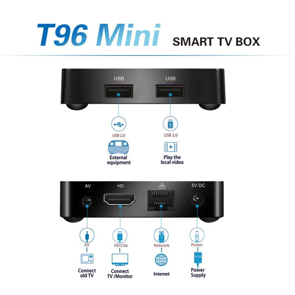 T96 Мини Смарт Android 7 1 ТВ коробка RK3229 Четырехъядерный 4K 1080P телеприставка VP9 H.265 HDR10 2