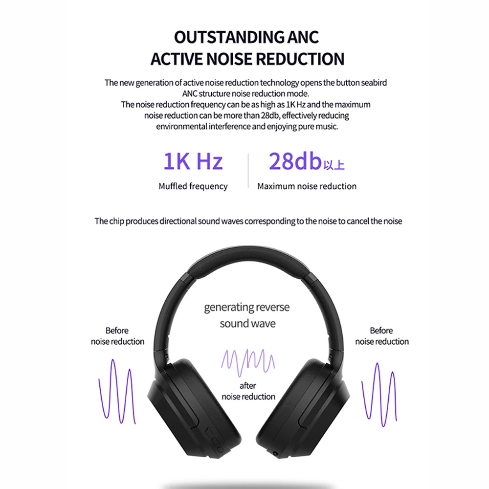 M98 беспроводные наушники Bluetooth 5,0, Складные стерео наушники с активным шумоподавлением, гарнитура с микрофоном, 3,5 мм аудио вход для iphone 11