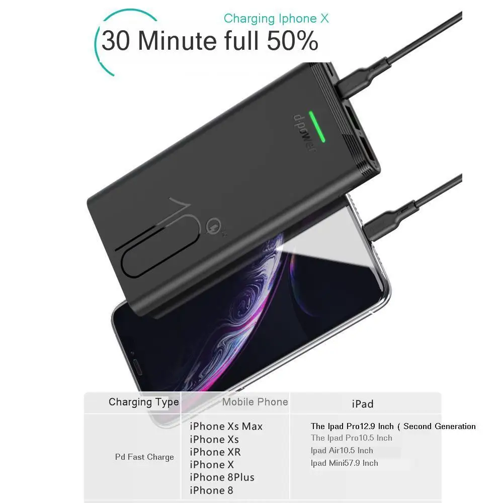 Портативное зарядное устройство Vogek 18 вт USB Type C PD для iPhone 11 Pro Max Huawei Samsung 10000 мач