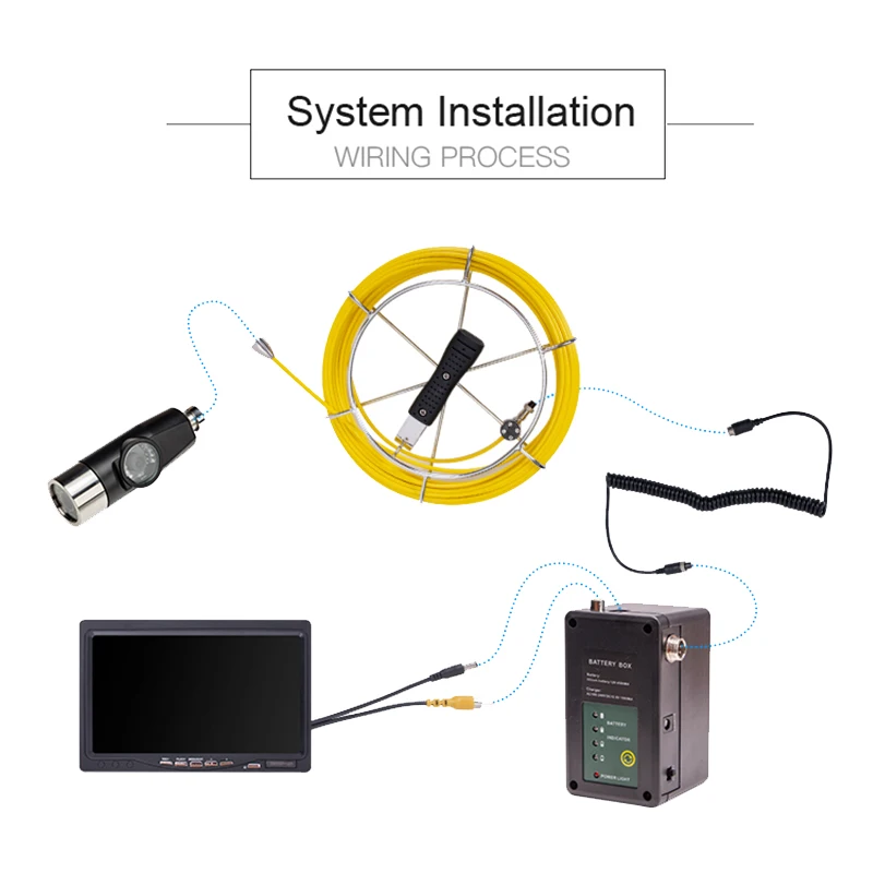 42 мм HD двойной объектив трубопроводная камера 7 &quotTFT LCD цветной монитор