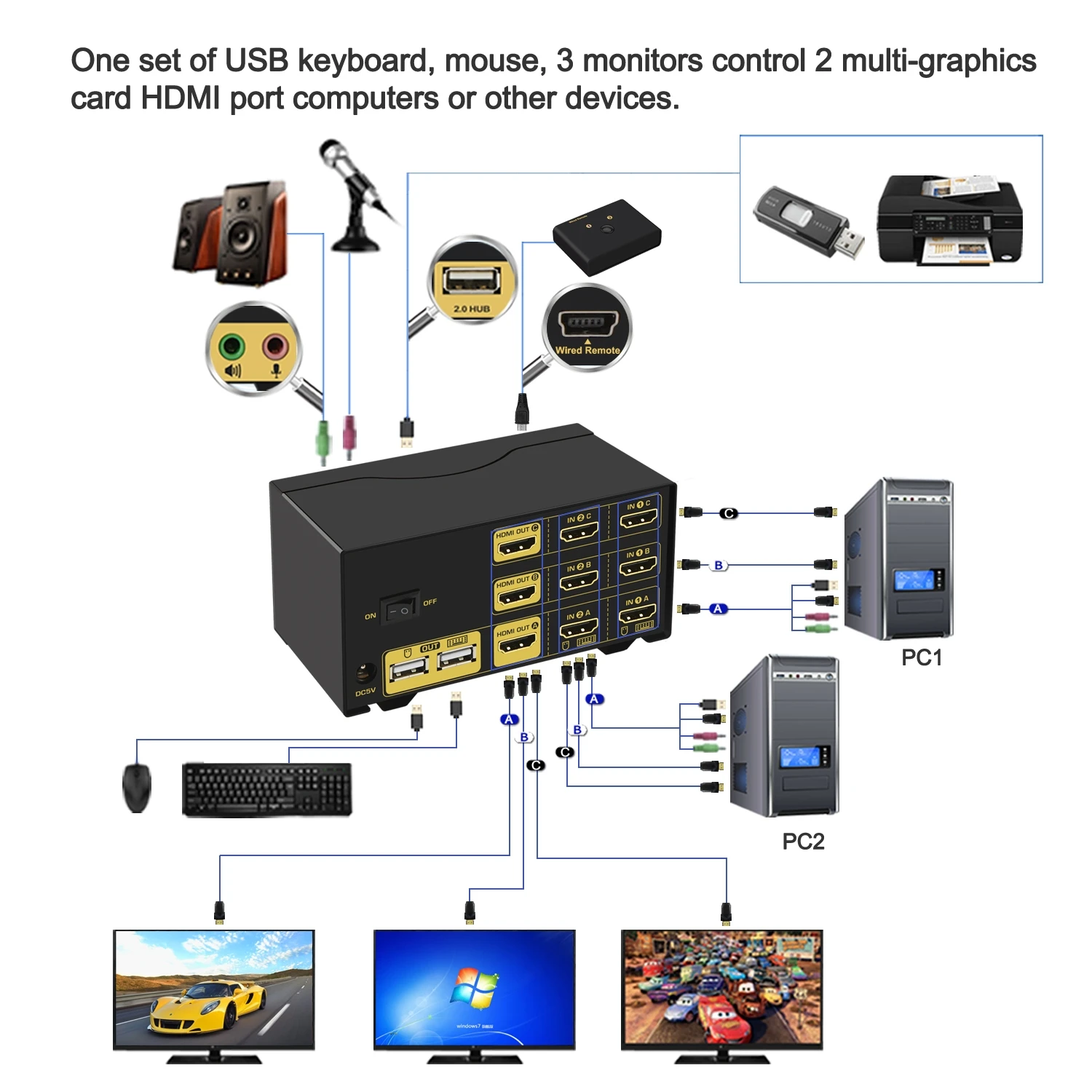 Двухпортовый тройной монитор CKLau HDMI KVM переключатель с аудио микрофоном