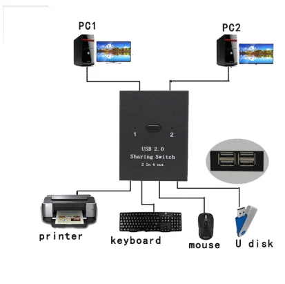 2  4  USB KVM-SWITCH 2, 0