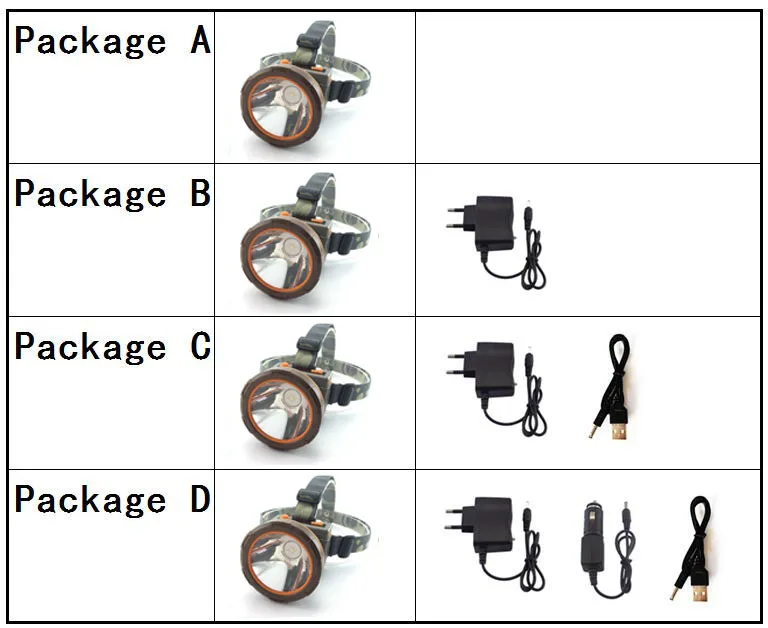 

High Power 65W led Headlight super bright long range Headlamp Head Torch Lamp light frontale lampe battery For fishing camping