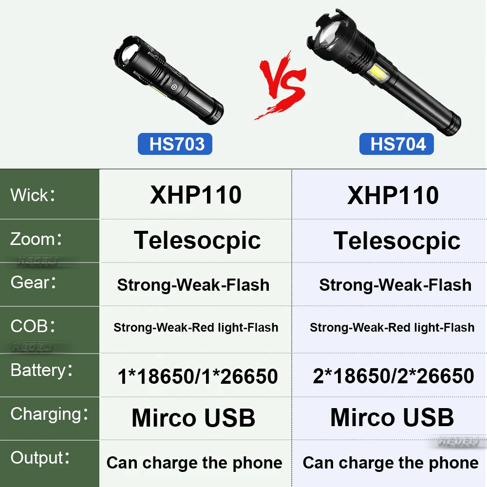 

Super Powerful XHP110 + COB led flashlight rechargeable usb torch 18650 or 26650 hand lamp tactical led flashlights zoom lantern