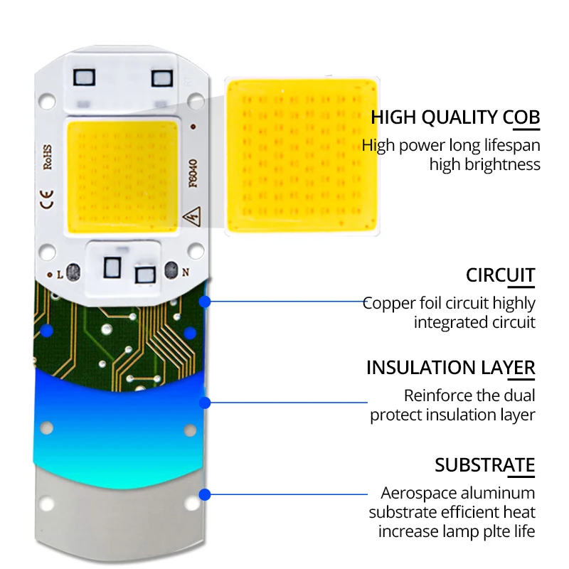 Светодиодный светильник лампы COB светодиодный чип 220V 50W 30W 20W 10W Luces СВЕТОДИОДНЫЙ матричный для Точечный светильник потолочные светильник не нужен драйвер DIY прямоугольные диод