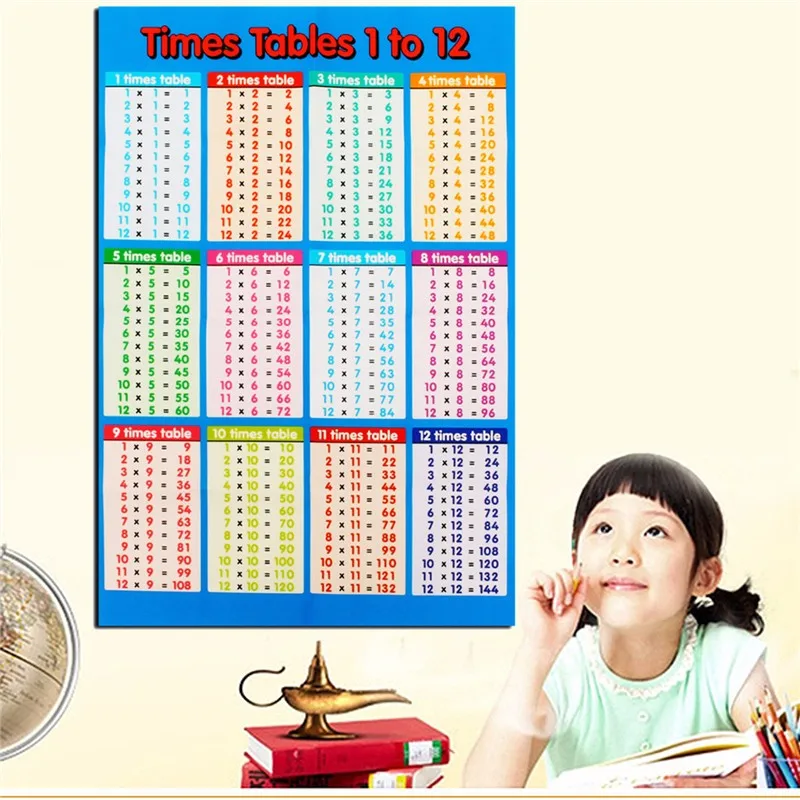 Math Poster 53*35cm Family Educational Times Tables Maths Children Wall Chart For Paste In The Children's Bedroom | Дом и сад